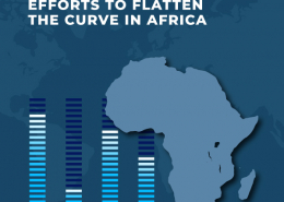 Coronavirus Efforts to Flatten the curve in Africa